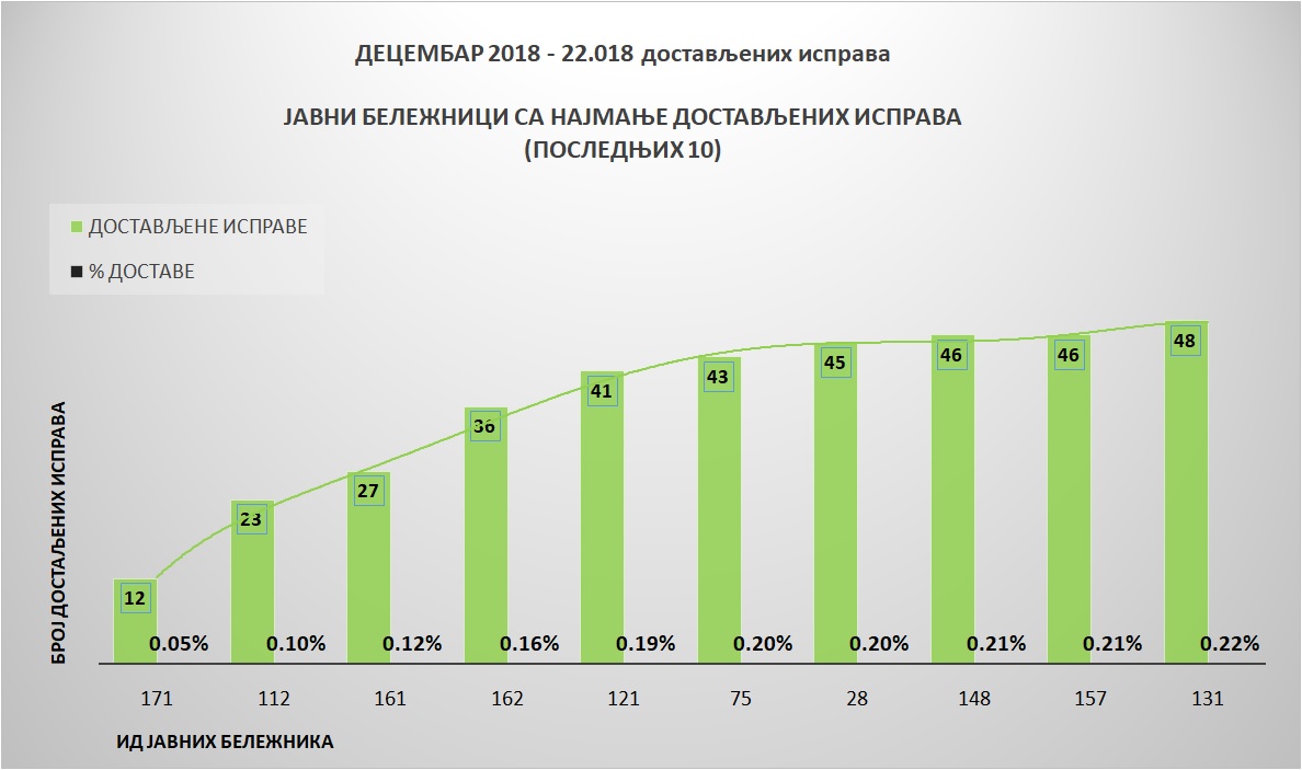 /content/Vesti/2019/01 januar/statistika-Grafikon 3-decembar.jpg